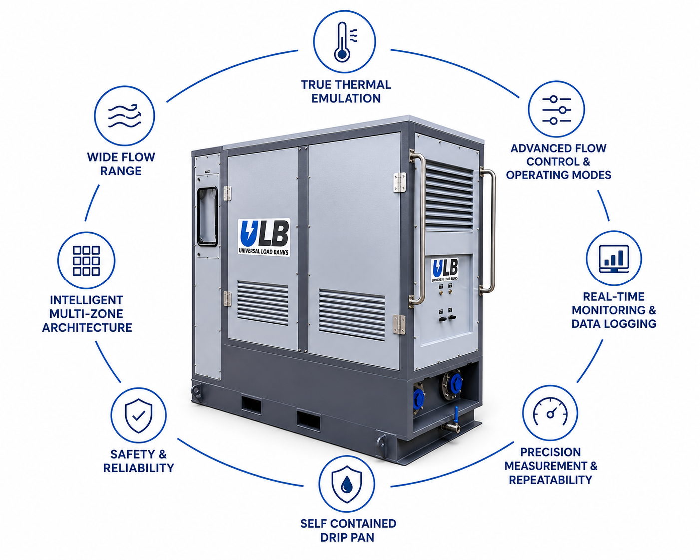 wr-series-liquid-cooled-load-bank
